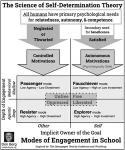 Visual Summary of the Science of Self-Determination Theory