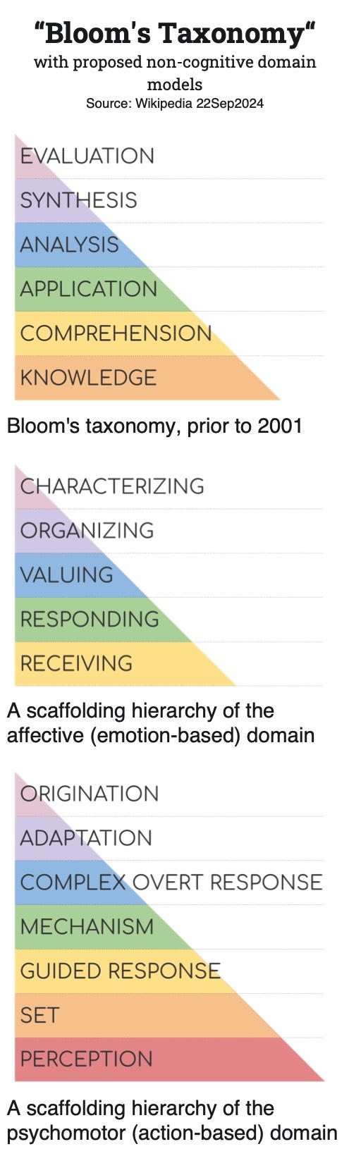 Bloom's Taxonomy Diagram Set Bloom's Taxonomy Diagram Set