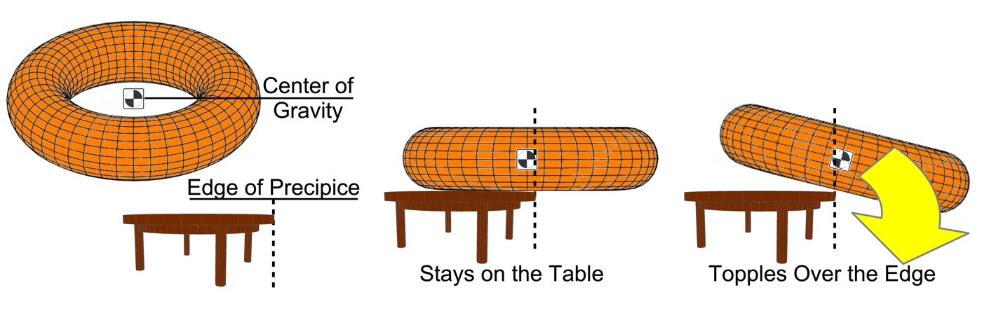 Center of Gravity of a Hoop - Torus of uniform density