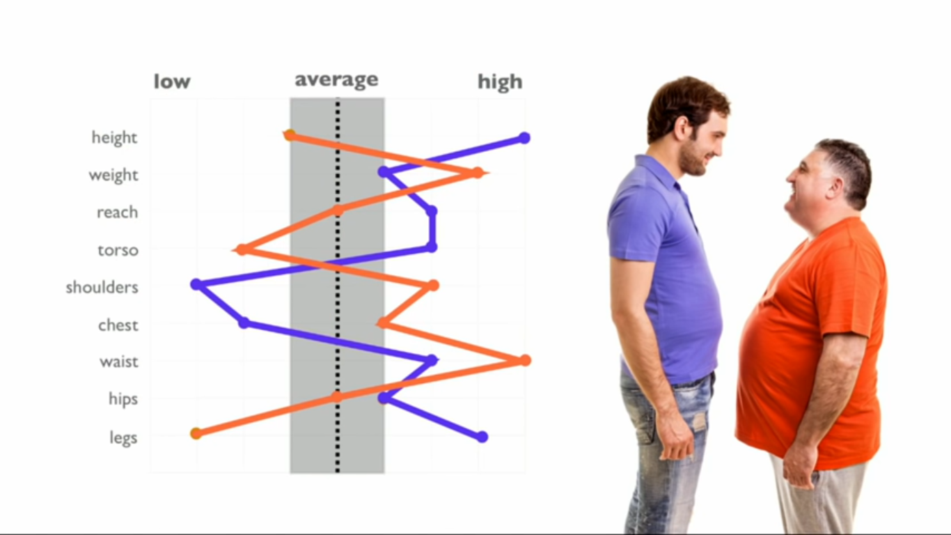 Jagged Profile of Two Men