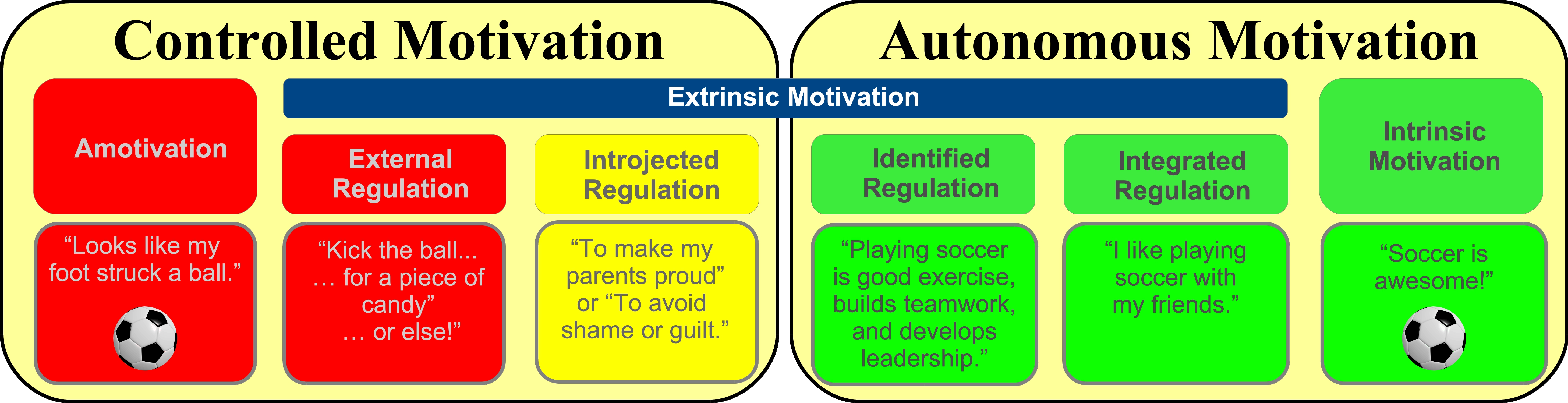 SDT Motivation Spectrum SDT Motivation Spectrum