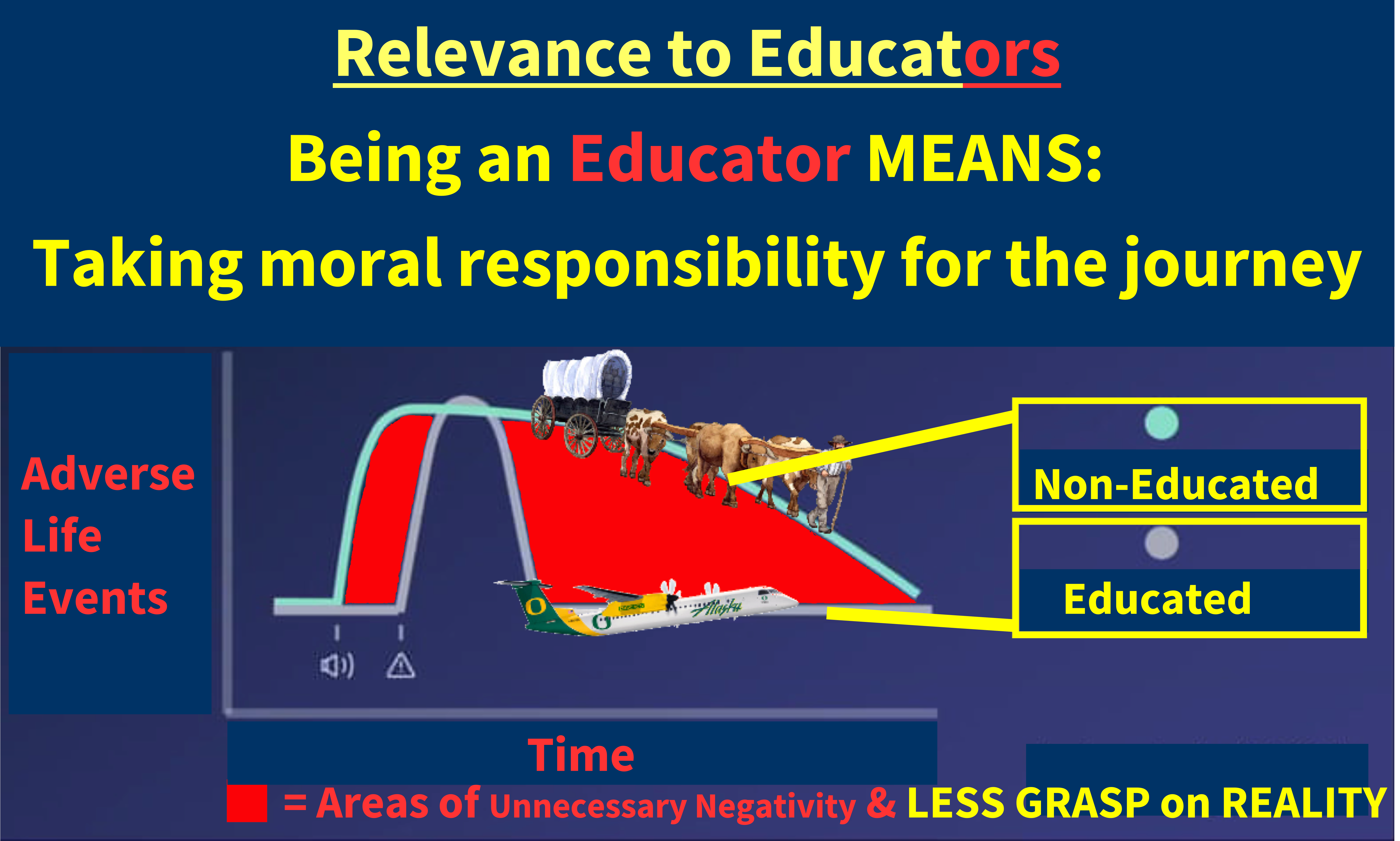 Recovery Experiment with Education Overlay Recovery Experiment with Education Overlay