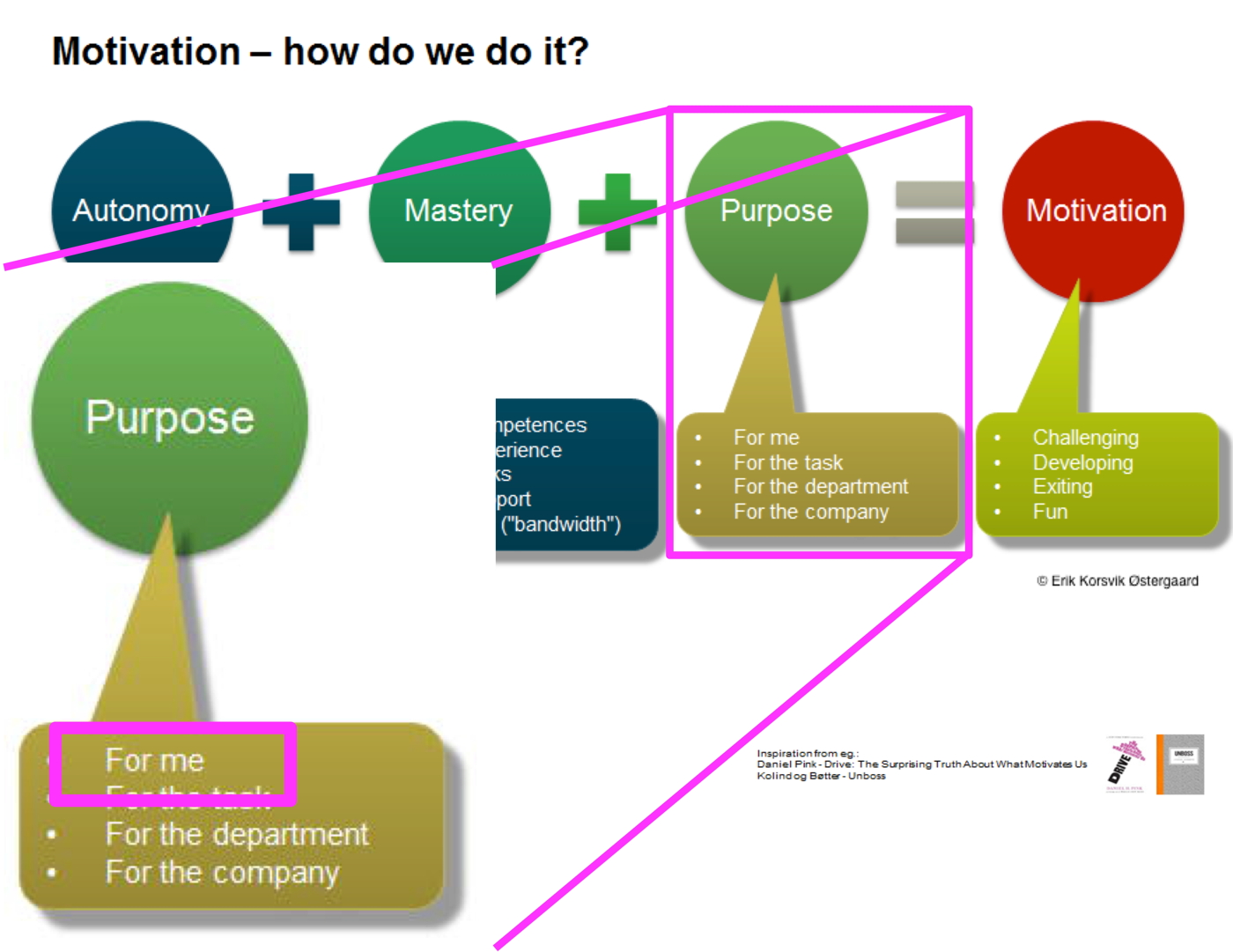 Drive Misrepresentation by Ostergaard
