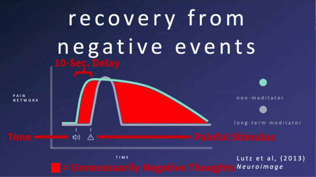 Recovery From Negative Experiences Graph Recovery From Negative Experiences Graph