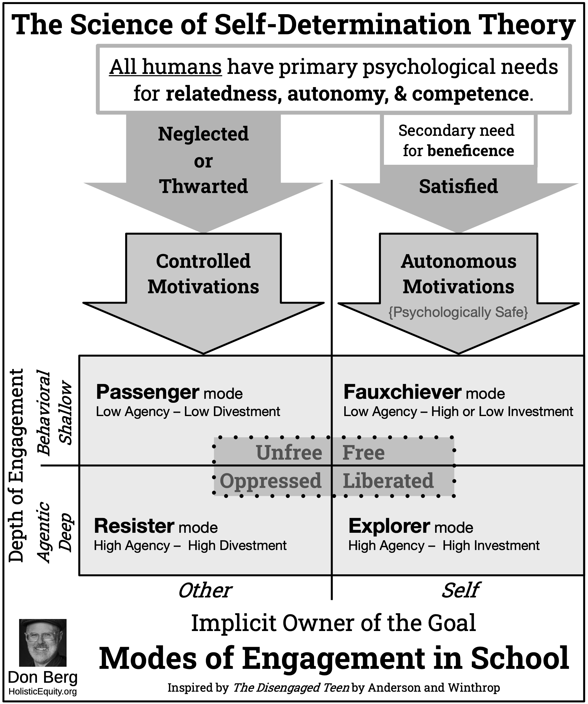 Visual Summary of the Science of Self-Determination Theory